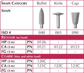 CeraMaster Ca Polishers